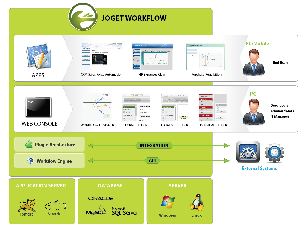 Activiti Bpm License