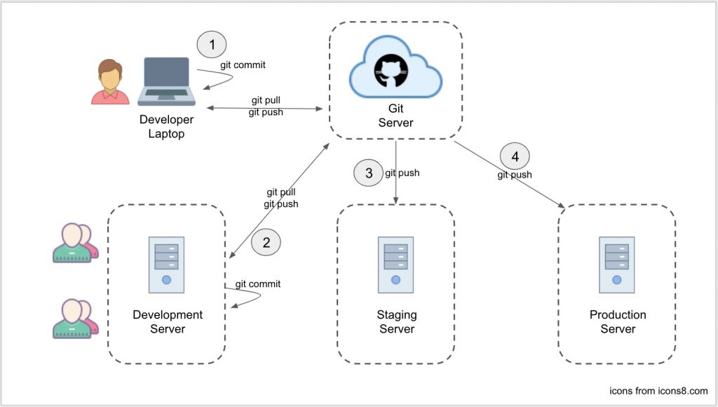 Joget workflow